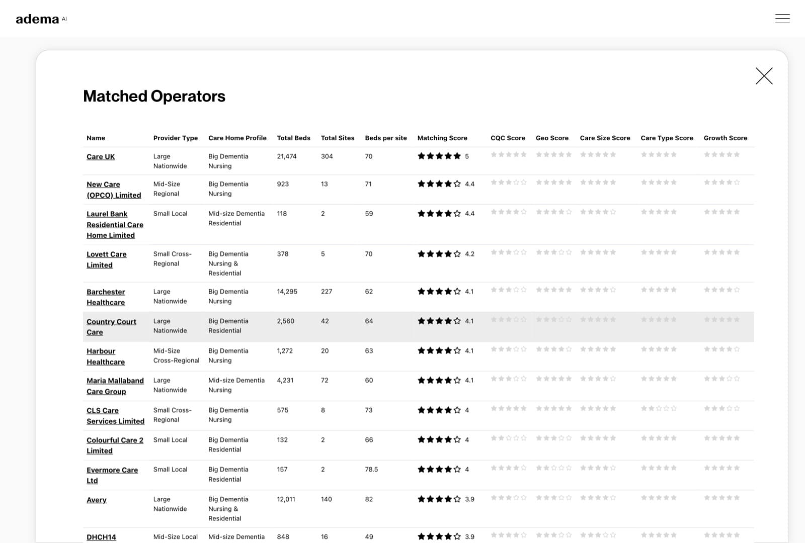 Operator/Purchaser Matching